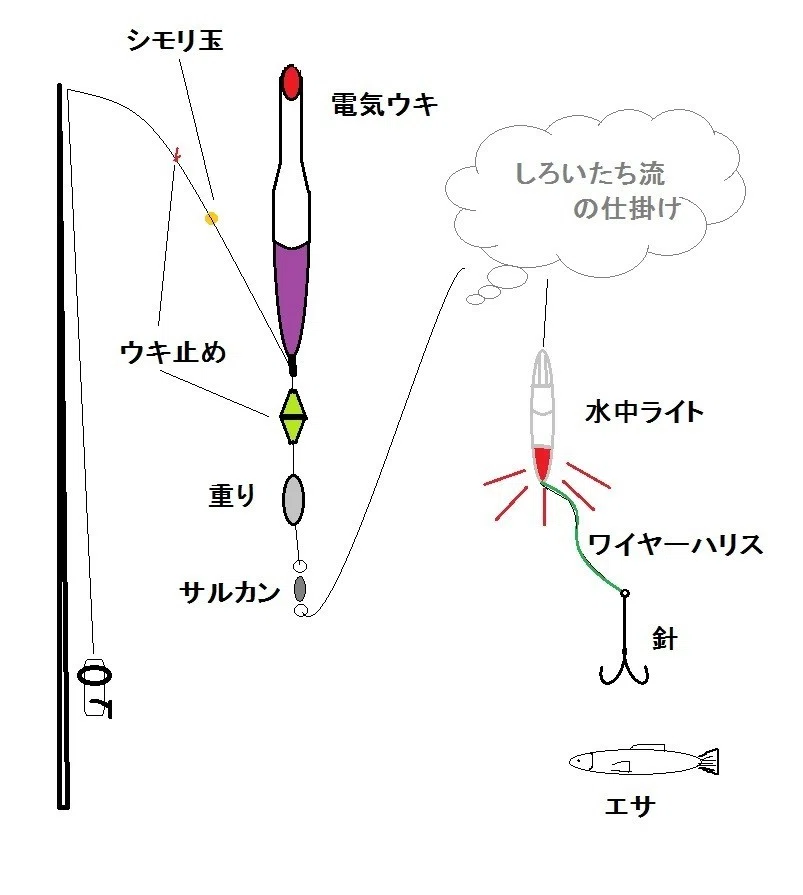タチウオ仕掛け