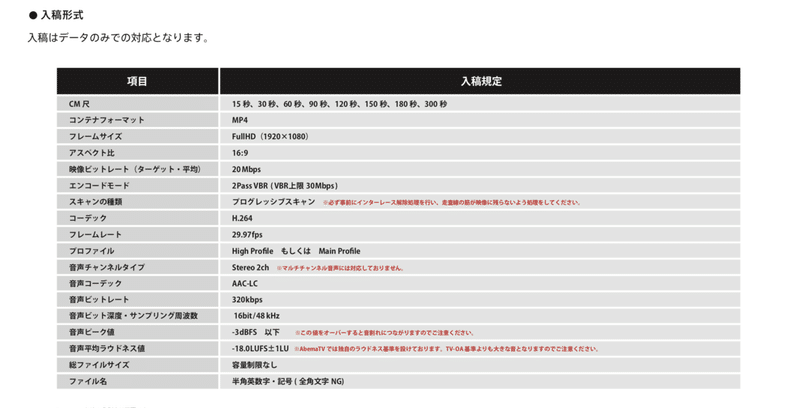 ラジオ局のラウドネス値って 蛯原浩彦 Note