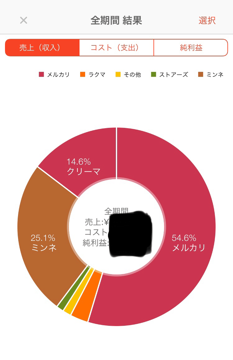 売上見せます 月50万円以上のハンドメイド作家になる方法 Kimi 花とリングのアクセサリー Note