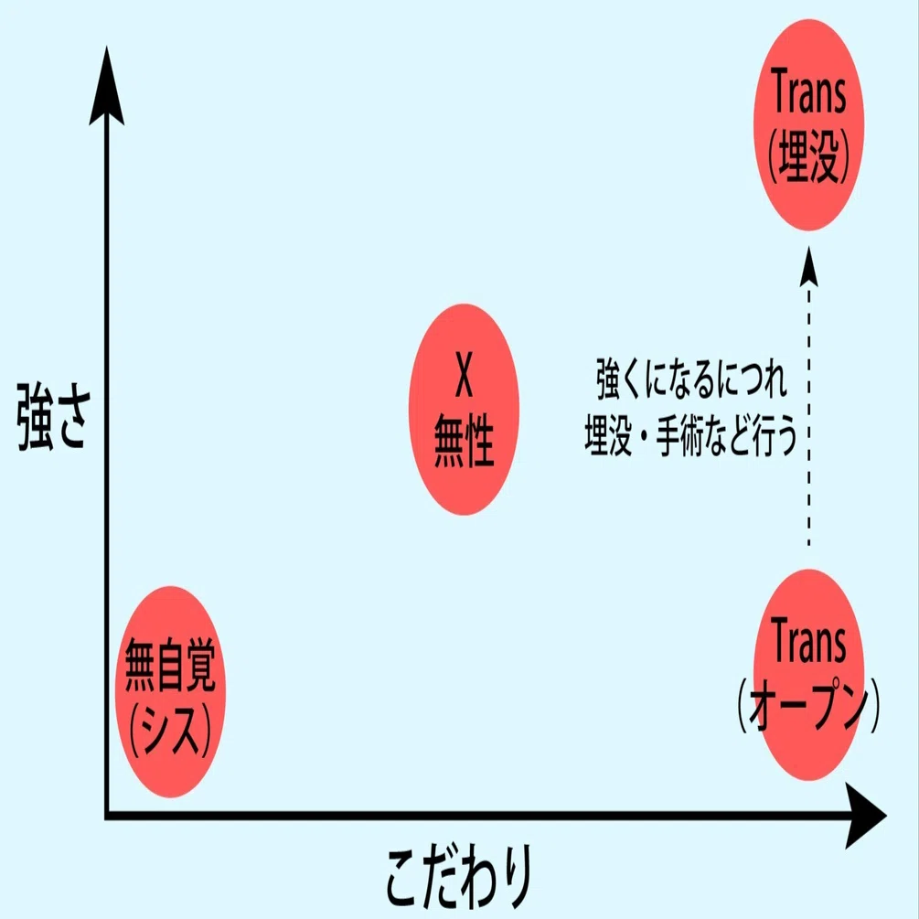 性と性別 性別、性自認の私の新しい見解：こだわり軸｜亮