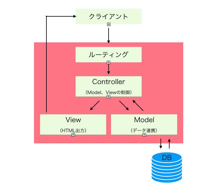 スクリーンショット 2020-03-08 15.58.34