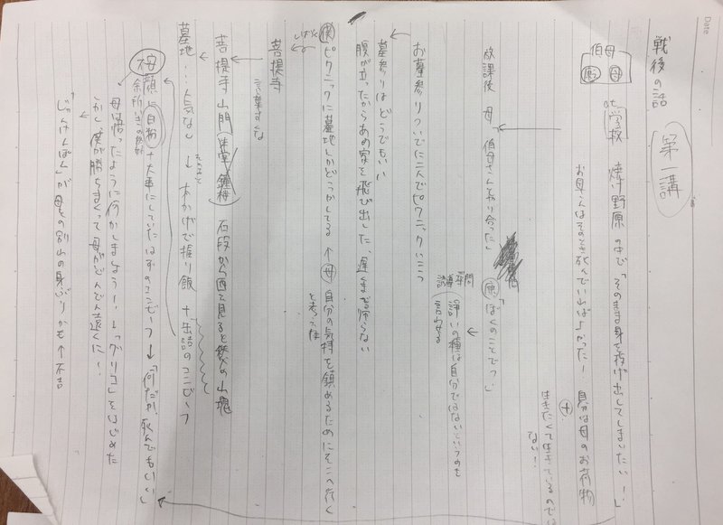 これからの現代文学習について 無敵の現代文記述攻略メソッド 活用のヒント 小池陽慈 Note