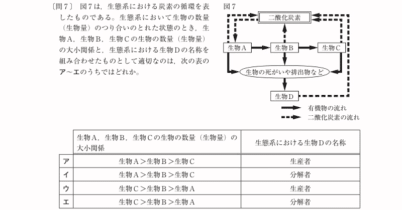 都立高校入試理科生物 食物連鎖 対策 坂本良太 Note