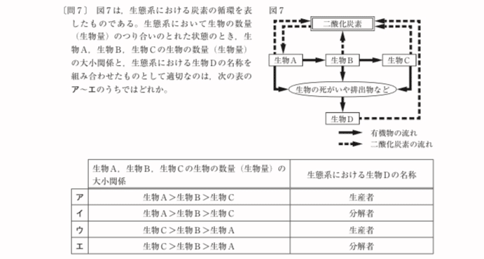 都立高校入試理科生物 食物連鎖 対策 りょーた先生 都立専門 本質の勉強法を伝える受験講師 Note