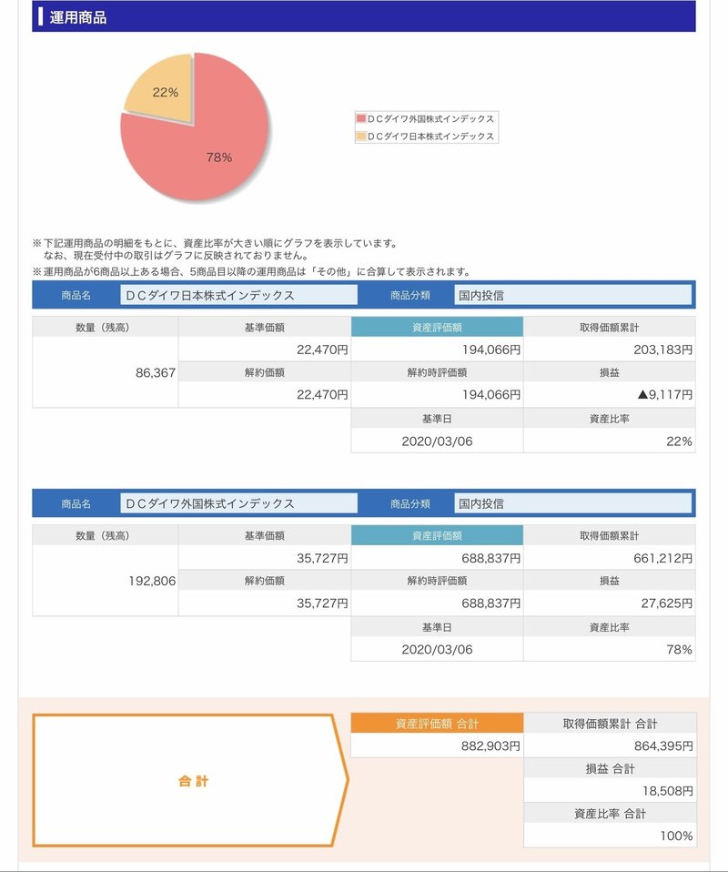 資産形成の道 1 年確定拠出年金の推移 ２月まで Shinya Kajigaya Note