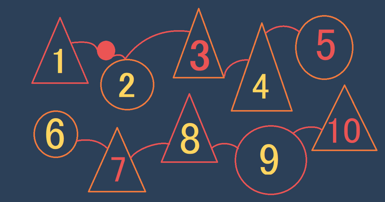 大学数学レベルを目指す数学苦手勢へのオススメ学習ロードマップ｜handman | AI