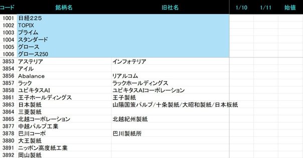 株価予測ソフト　柴田罫線PRO Amazon.co.jp: 株価予測ソフト 柴田罫線PRO : おもちゃ