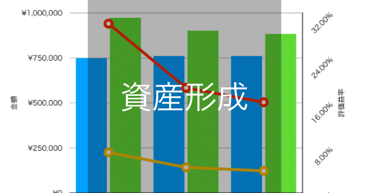 資産形成の道 1 年確定拠出年金の推移 2月まで Shinya Kajigaya Note 資産形成の道 1 年確定拠出年金の推移 2月まで Shinya Kajigaya Note