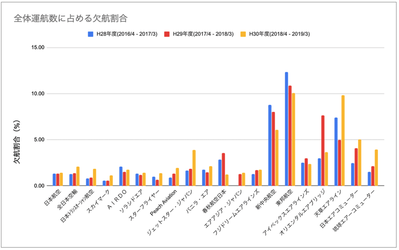 スクリーンショット 2020-03-08 18.03.11