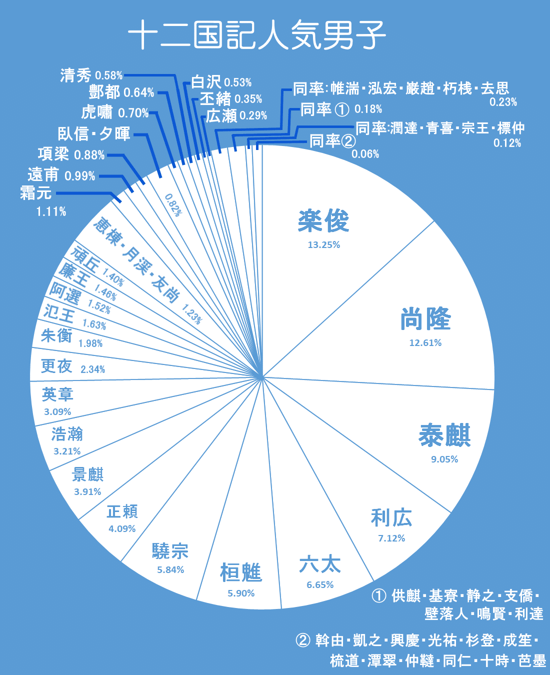 十二国記人気男子アンケート結果 Fruit Note 十二国記人気男子アンケート結果 Fruit Note