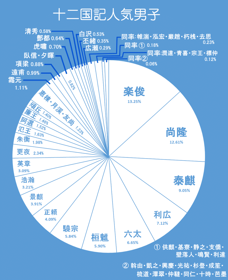 十二國記 13 十二國記 13
