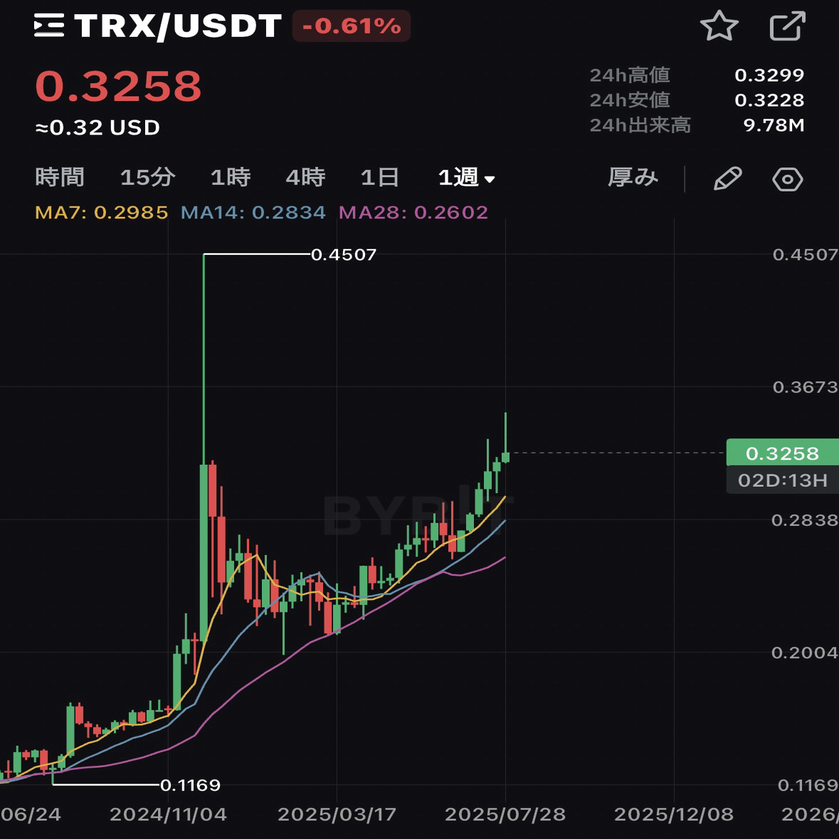 カップ・ウィズ・ハンドル⁉️気になるTRX（トロン）ってどんな暗号通貨？初心者にもやさしく解説！｜株まな部