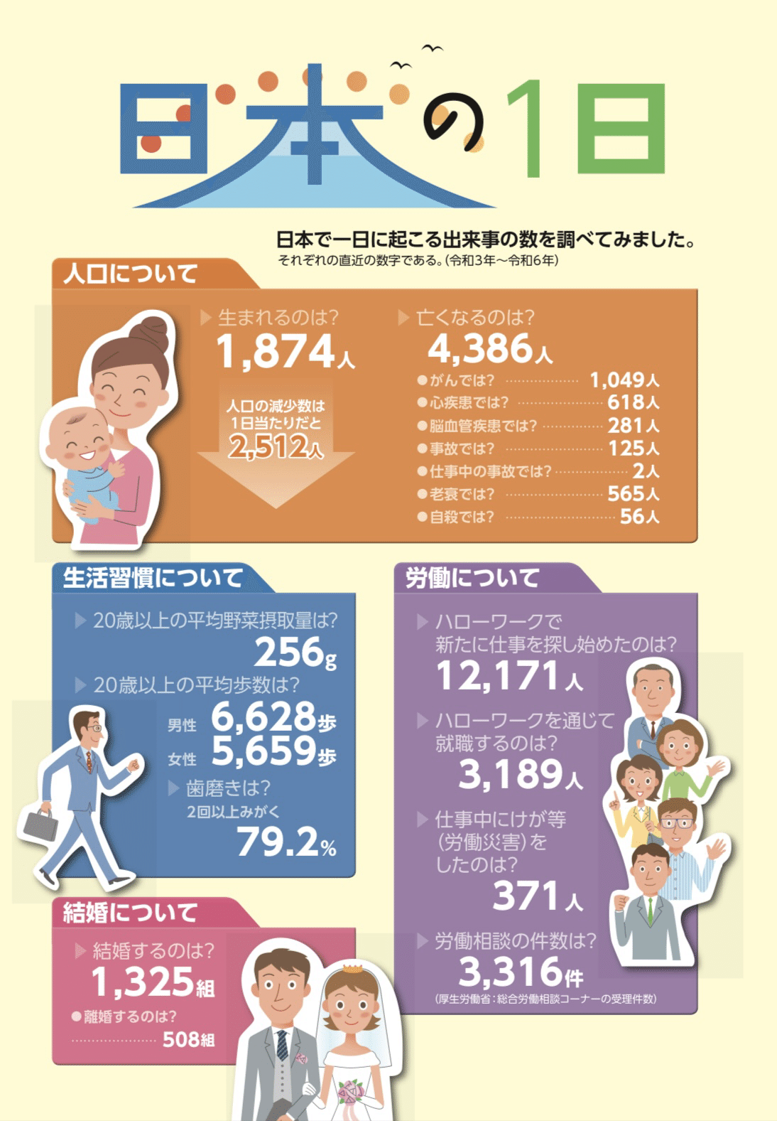 厚生労働白書 つながり・支え合いのある地域共生社会 令和５年版/日経印刷/厚生労働省（大型本） 図表1-3-20 社会参加活動を始めた理由｜令和5年版厚生労働白書