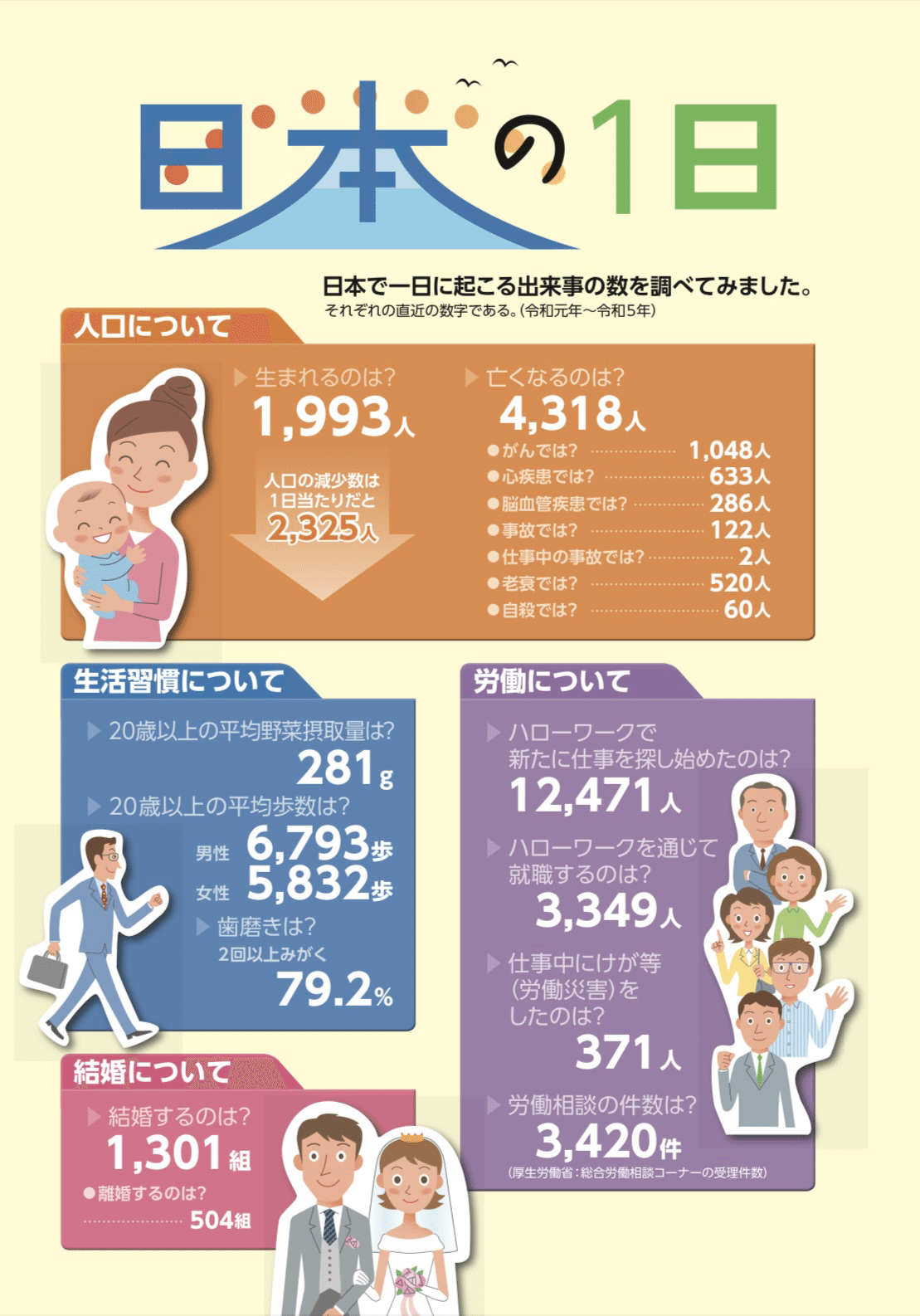 今年も「日本の1日」をのぞいて見る〜令和7年版厚生労働白書の