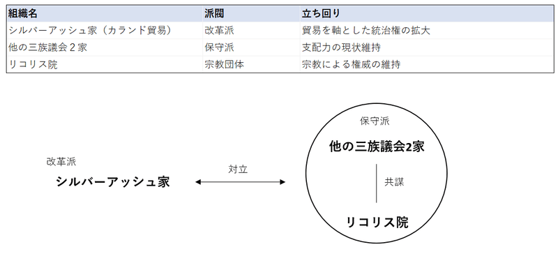 立ち回り