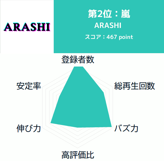 ユーチューバー ランキング 芸能人