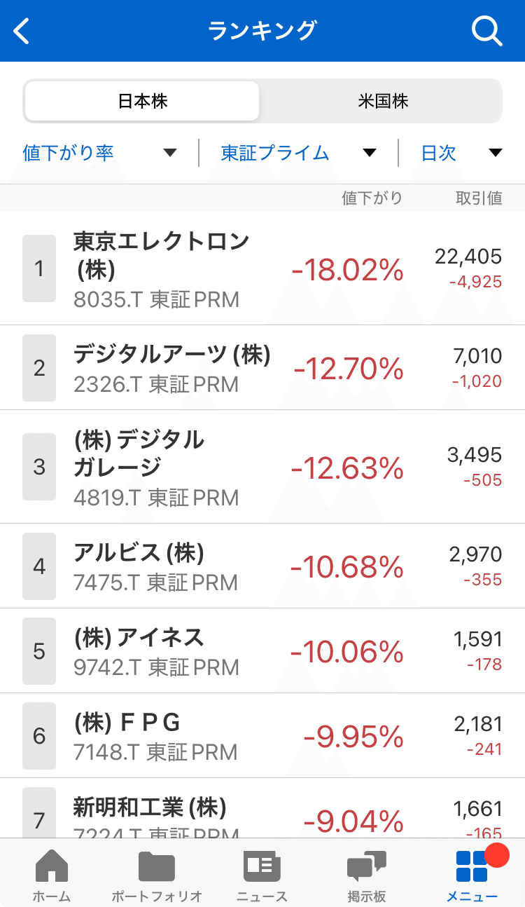 初心者向け #3】スクリーニングとは── 発見方法4選+絞込方法2選｜MJ@高配当株分析官