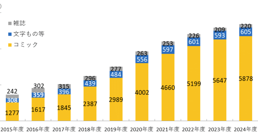 出版指標　年報　2024年版 2024年版 出版指標 年報 - 出版科学研究所｜オンラインショップ