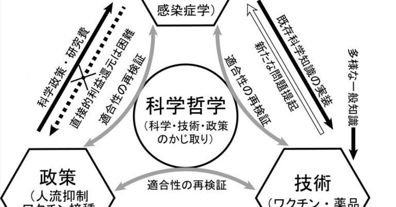 レポート】技術哲学の羅針盤――「テクノロジーの哲学マップ」から