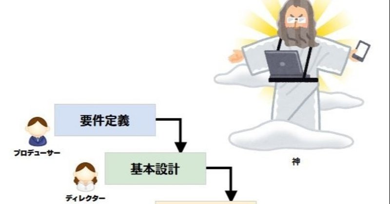 面白かった 面白 ネタ系 記事まとめ 年3月1週目 かじさん 旅するwebマスター Note 面白かった 面白 ネタ系 記事まとめ 年3月1週目 かじさん 旅するwebマスター Note