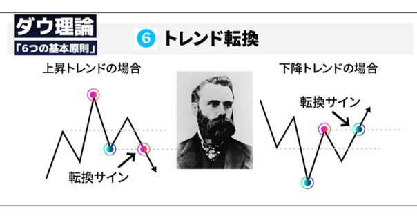 【絶版】グランビルの投資戦略 Amazon.co.jp: グランビルの投資戦略早わかり: アメリカ式株式