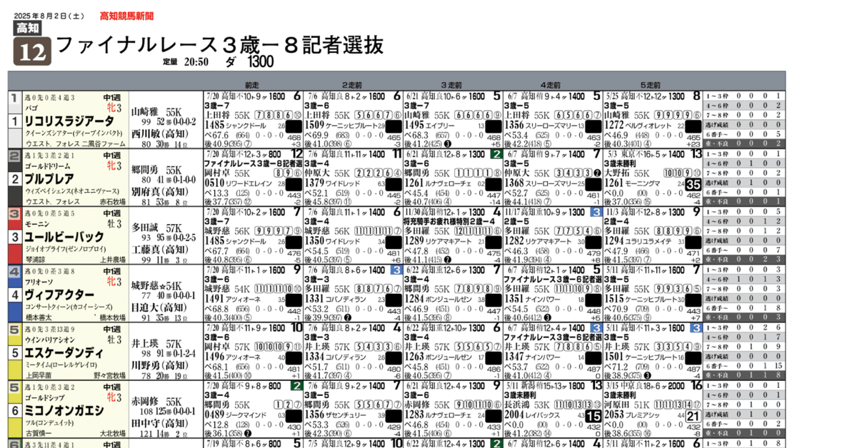 競馬新聞バックナンバー 競馬ブックネット新聞（e-競馬新聞）
