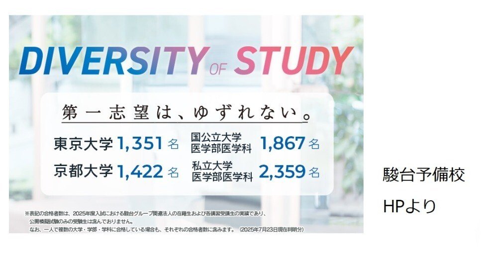 2年の計算練習　駿台予備校　1986年 2年の計算練習 駿台予備校 1986年 2年の計算練習 駿台予備校