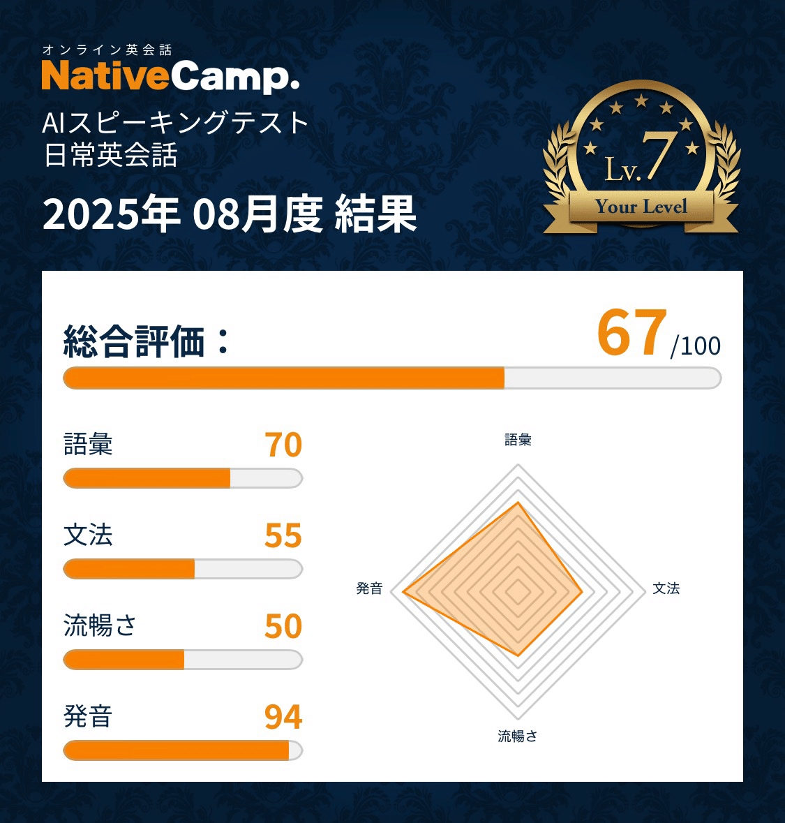 noteを休んでいる間にオンライン英会話を始めた話｜なつ｜引きこもり会社員の旅と暮らし