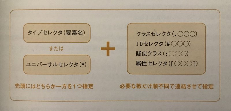 継続は力なり １１ うちやましょうたろう 成り上がり Note