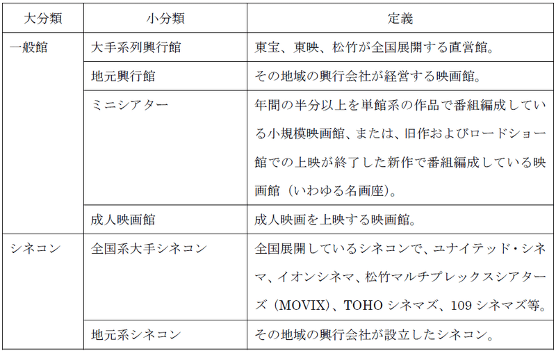 これからの 映画館 の話をしよう そもそも映画館ってなに C Biscuit Note これからの 映画館 の話をしよう そもそも映画館ってなに C Biscuit Note
