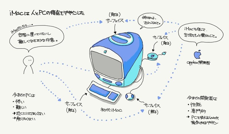 アフォーダンスの応用02