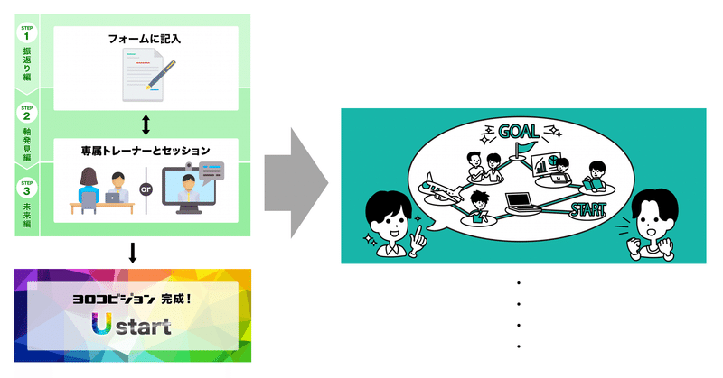 Connectingなdotsで生まれたイラスト 起業tips 7 Shuzo 挑戦の立会人 Note Connectingなdotsで生まれたイラスト 起業tips 7 Shuzo 挑戦の立会人 Note