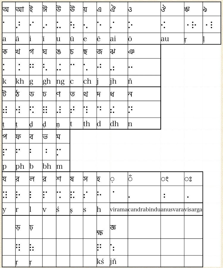 世界の点字 メガネくん 盲学校 特別支援学校からの発信 Note