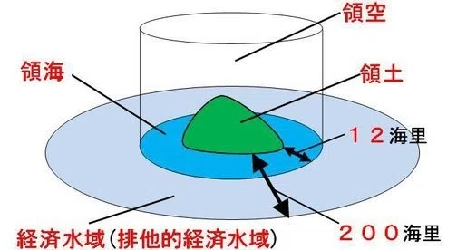 領土領海領空 プリント _ 領土 領空 領海 イラスト – CXOZ