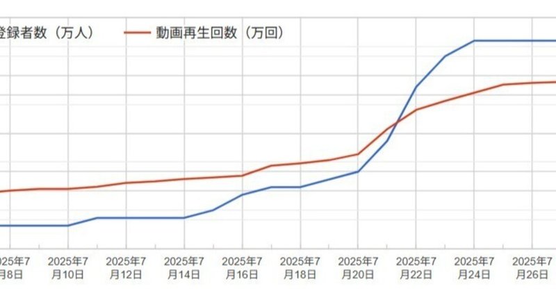 【選挙ウォッチャー】 ＮＨＫから国民を守る党・動向チェック（＃６９８）。