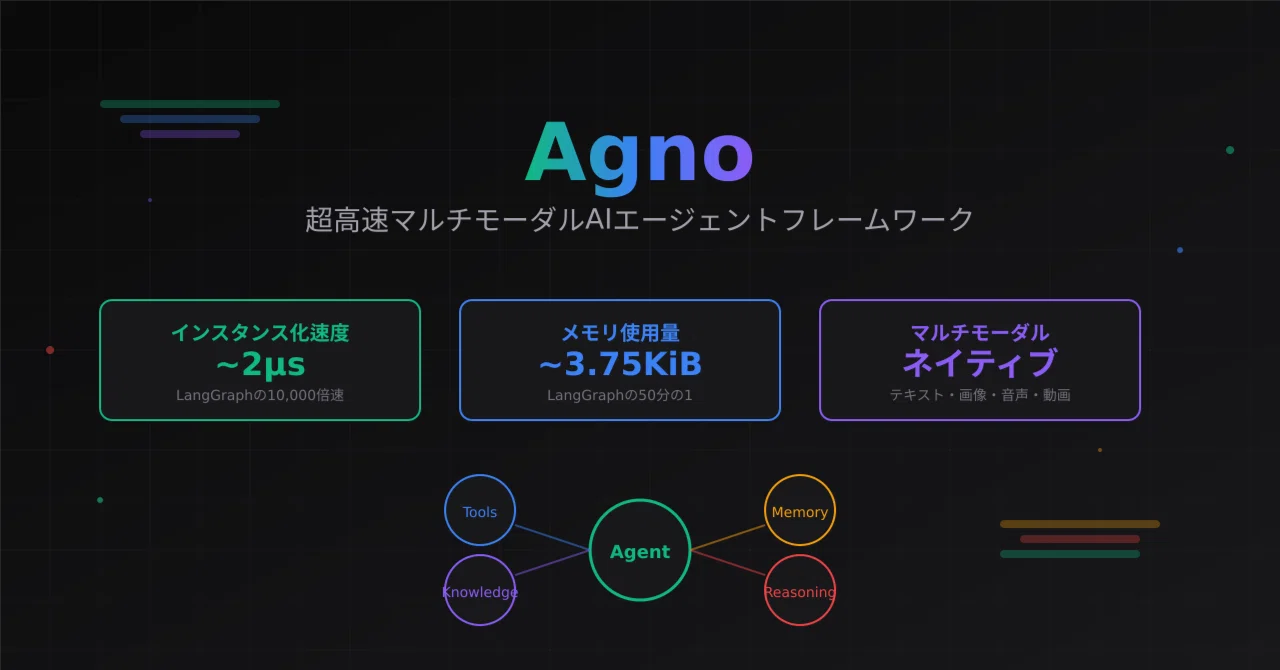 Agno for Dummies 🐰 ~Ultra-Fast Multimodal AI Agent Framework~｜taku_sid🐰