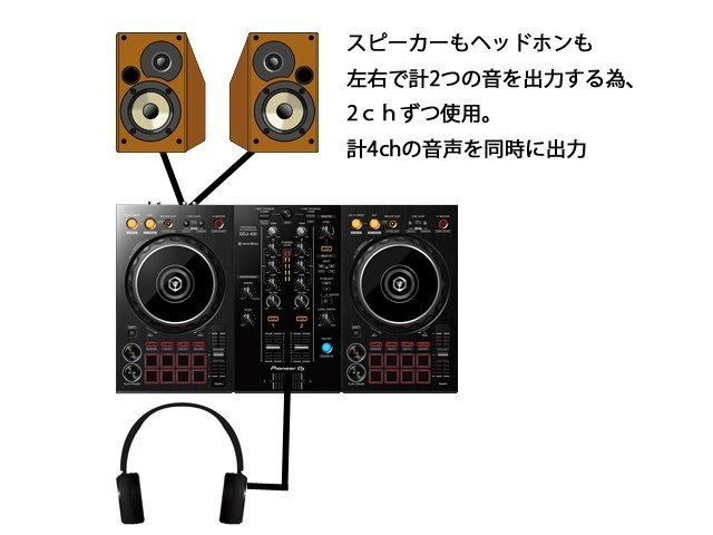 RE：ゼロ円から始めるPCDJ配信生活 By ココチ「ん」｜ココチ「ん」