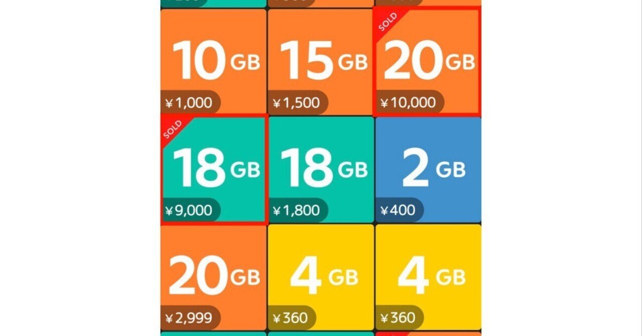 不透明なメルカリモバイルの「ギガ」相場｜きまぐれ手記：技術屋の備忘録