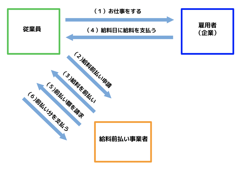 スクリーンショット 2020-03-09 1.52.27