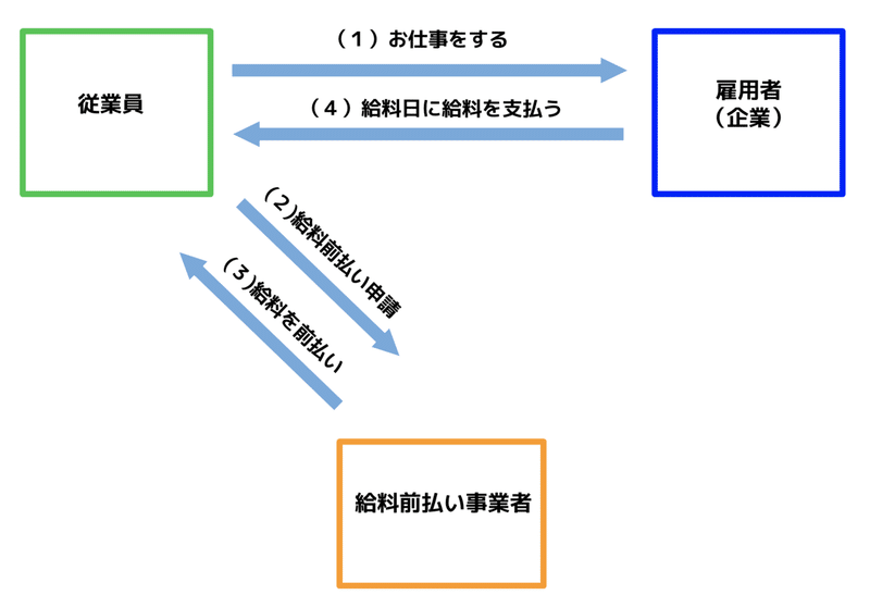 スクリーンショット 2020-03-09 1.52.13