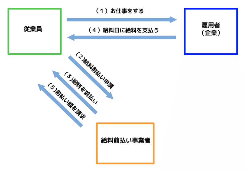 スクリーンショット 2020-03-09 1.52.20