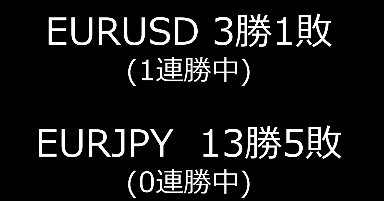 速報】利小損大・FXトレード（買い）戦略の取引結果 7/28 - 7/31