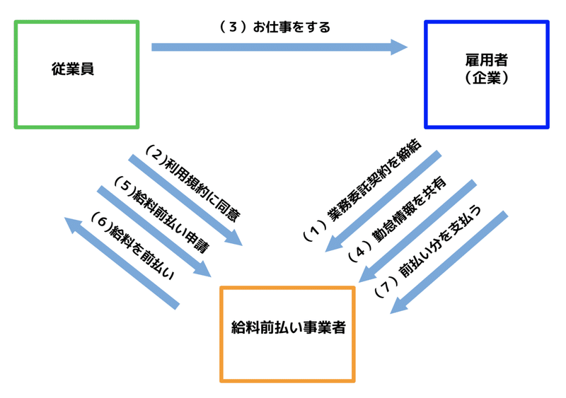 スクリーンショット 2020-03-09 2.03.52