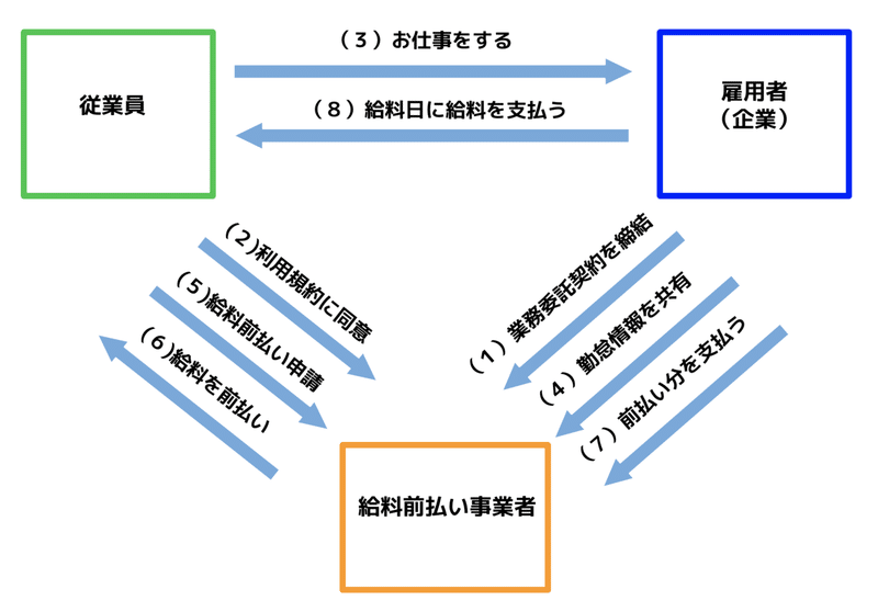 スクリーンショット 2020-03-09 2.03.57