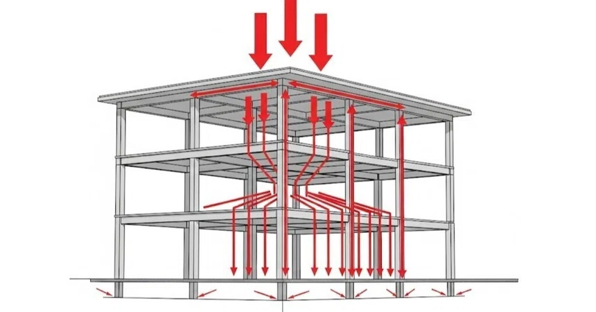 [Easy-to-Understand Structural Design] How to Read 'Load Paths' to Make ...