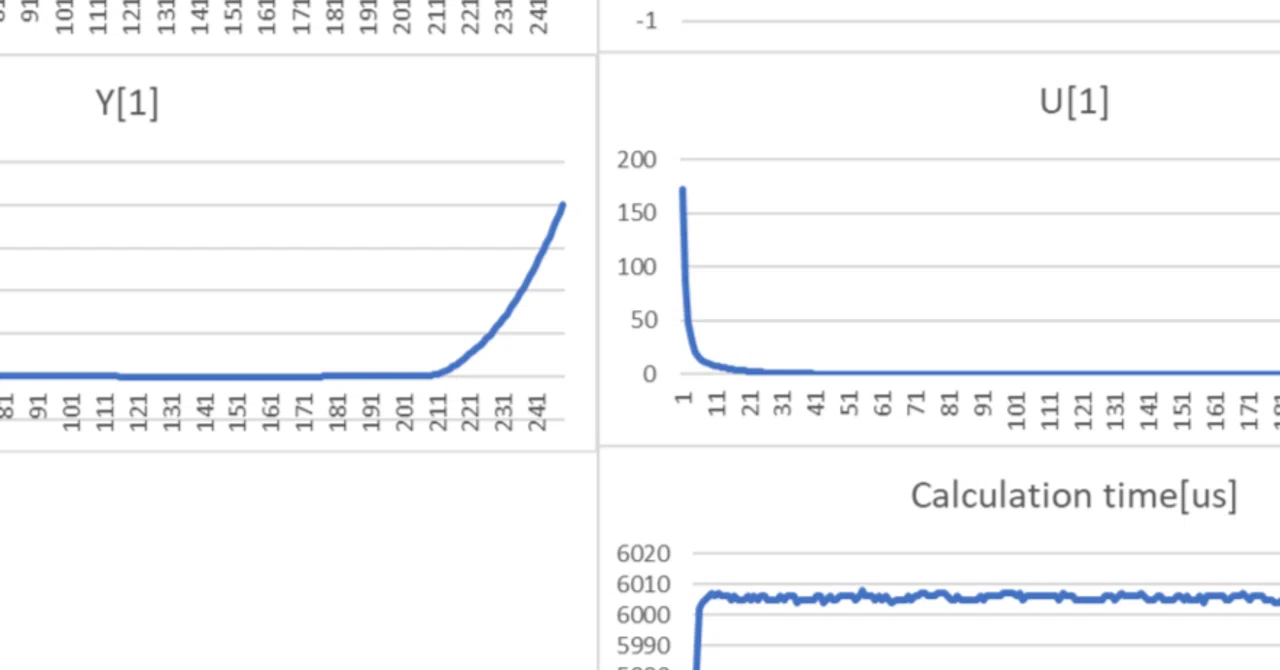 Implementing Adaptive MPC on Microcontrollers in C++! | Comparing ...