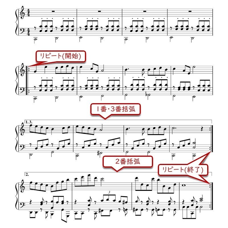 第27回 繰り返したり終わったり 琉宇 Note