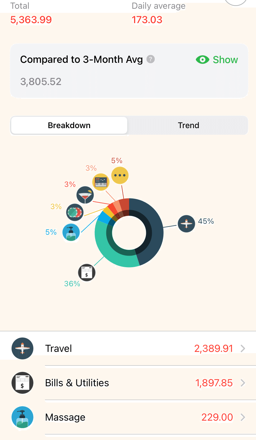 2025年7月家計簿アメリカ一人暮らし｜カリフォルニア会社員