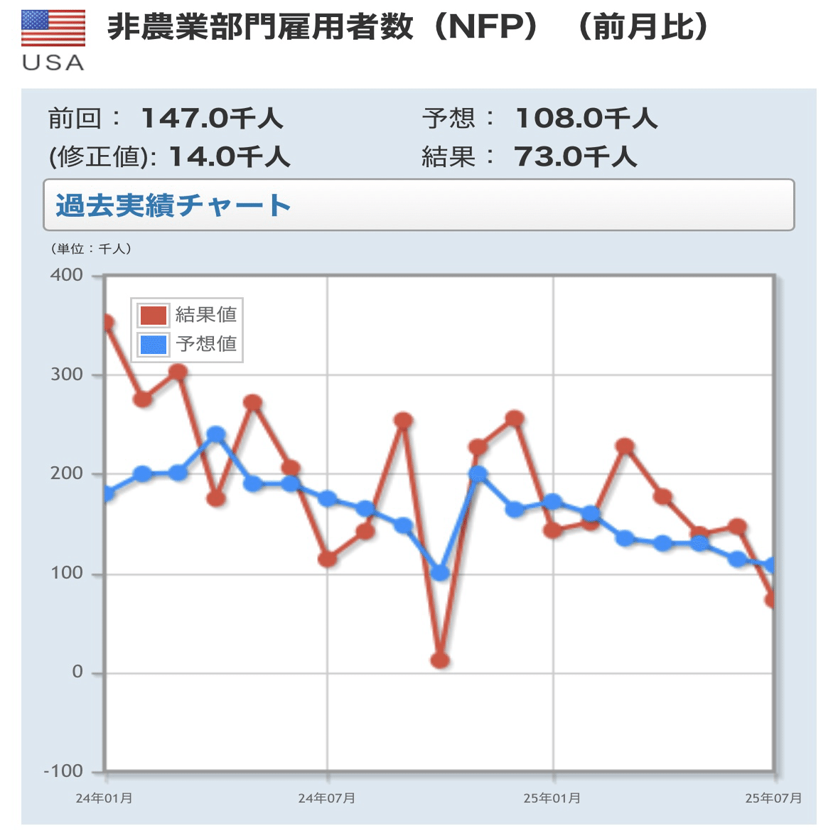 ドル円急変動｜GeoFlux