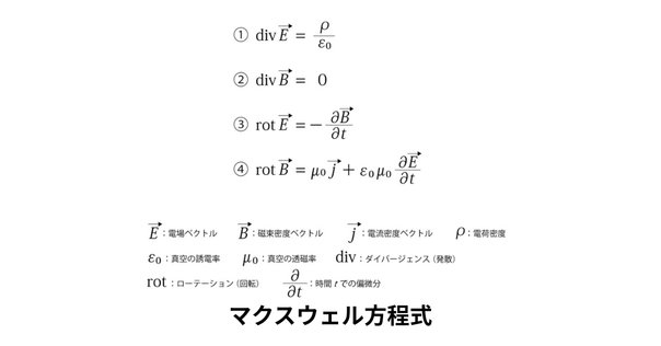 流れの方程式 流れの力学を奏でる方程式:CFDの礎として――近刊『流れの方程式